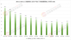竹纤维、菌丝体等可再生、速生材料的研究取应